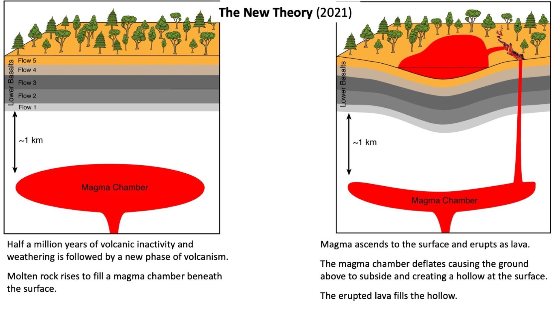 Slide 3 subsidence theory