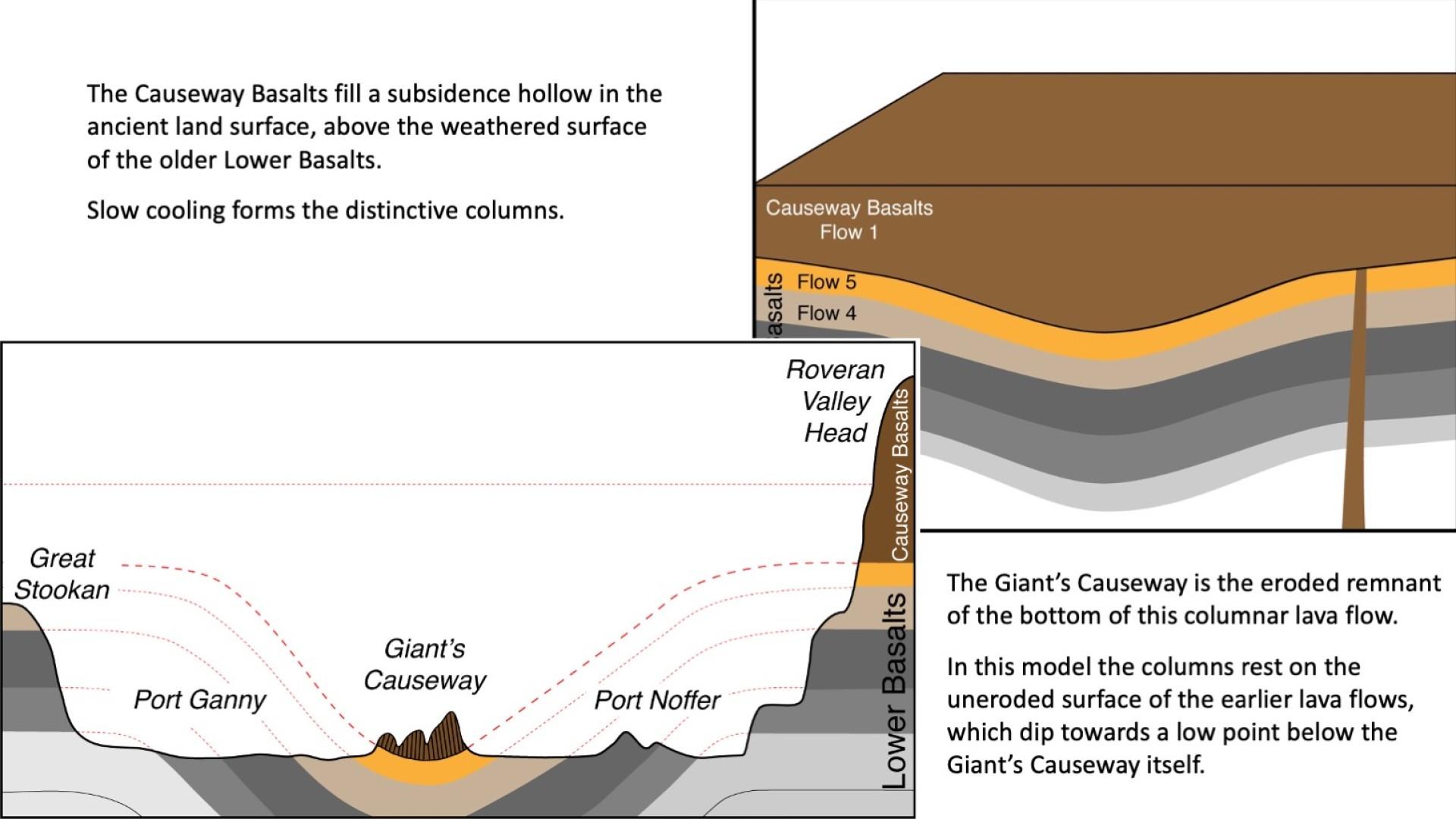 Slide 4: Subsidence Theory