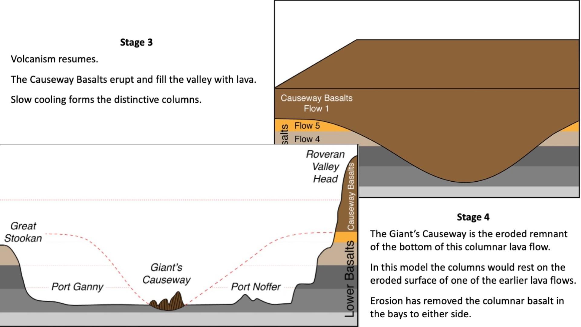 Slide2 valley theory
